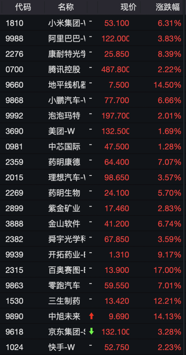 股票期货配资公司 开门红！大涨