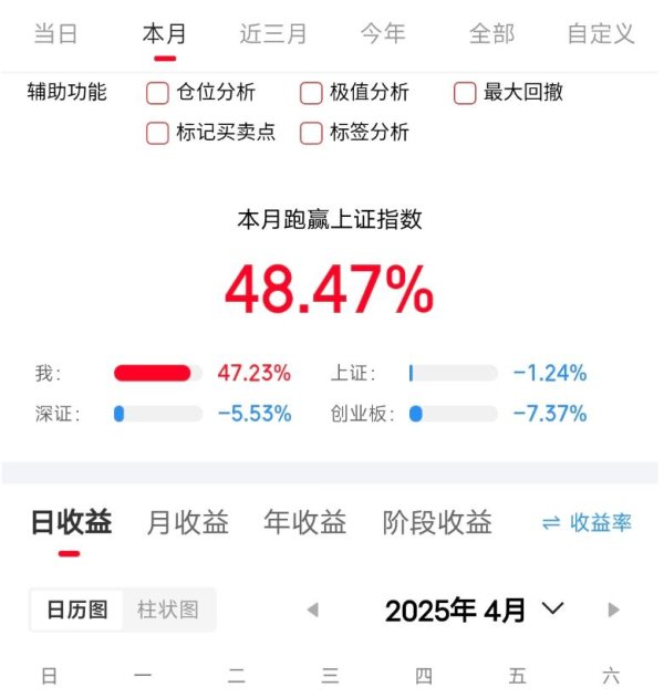十大股票配资网址 注意了，但凡“量价关系”出现这种特征，证明主力准备为你抬轿
