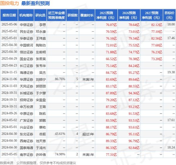 股票配资炒 天风证券：给予国投电力买入评级